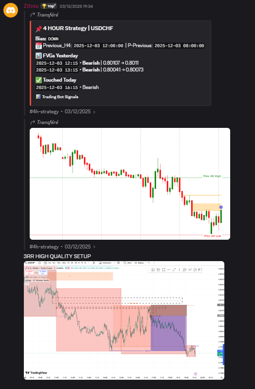 Strategy Trading Alerts &ndash; Never Miss a Trading Setup Again