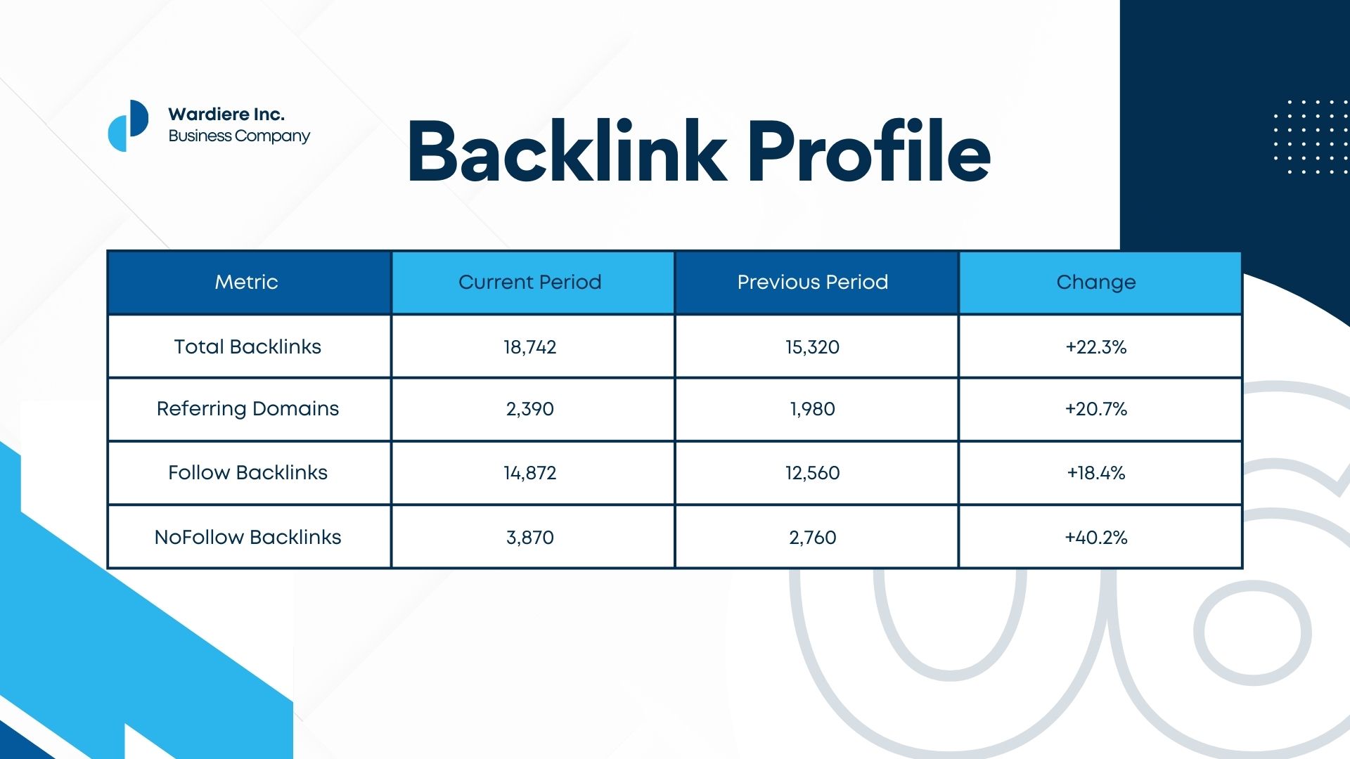 I will do professional SEO for your website to rank on Google