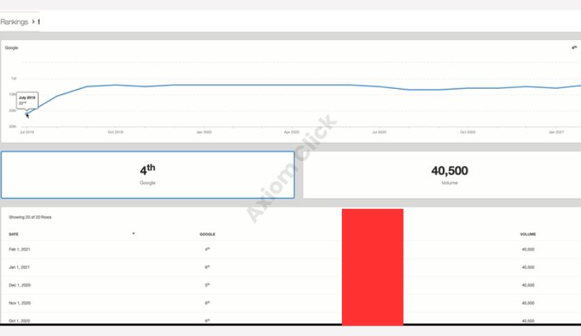 AI Search and Technical SEO Specialist, AEO GEO On Page for Shopify and WordPress Traffic