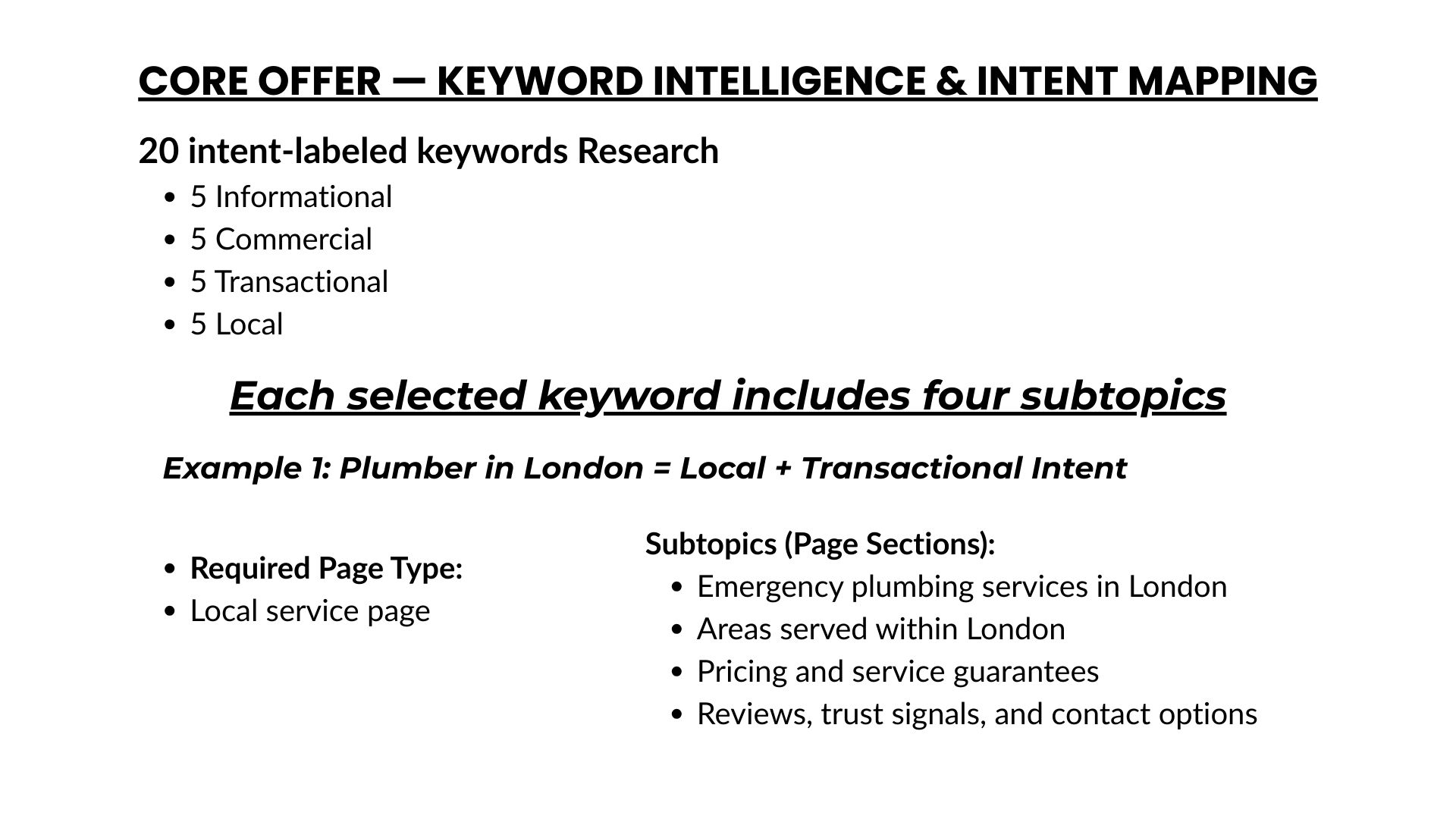 AI SEO AEO Keyword Research for Voice Search and AI Overviews