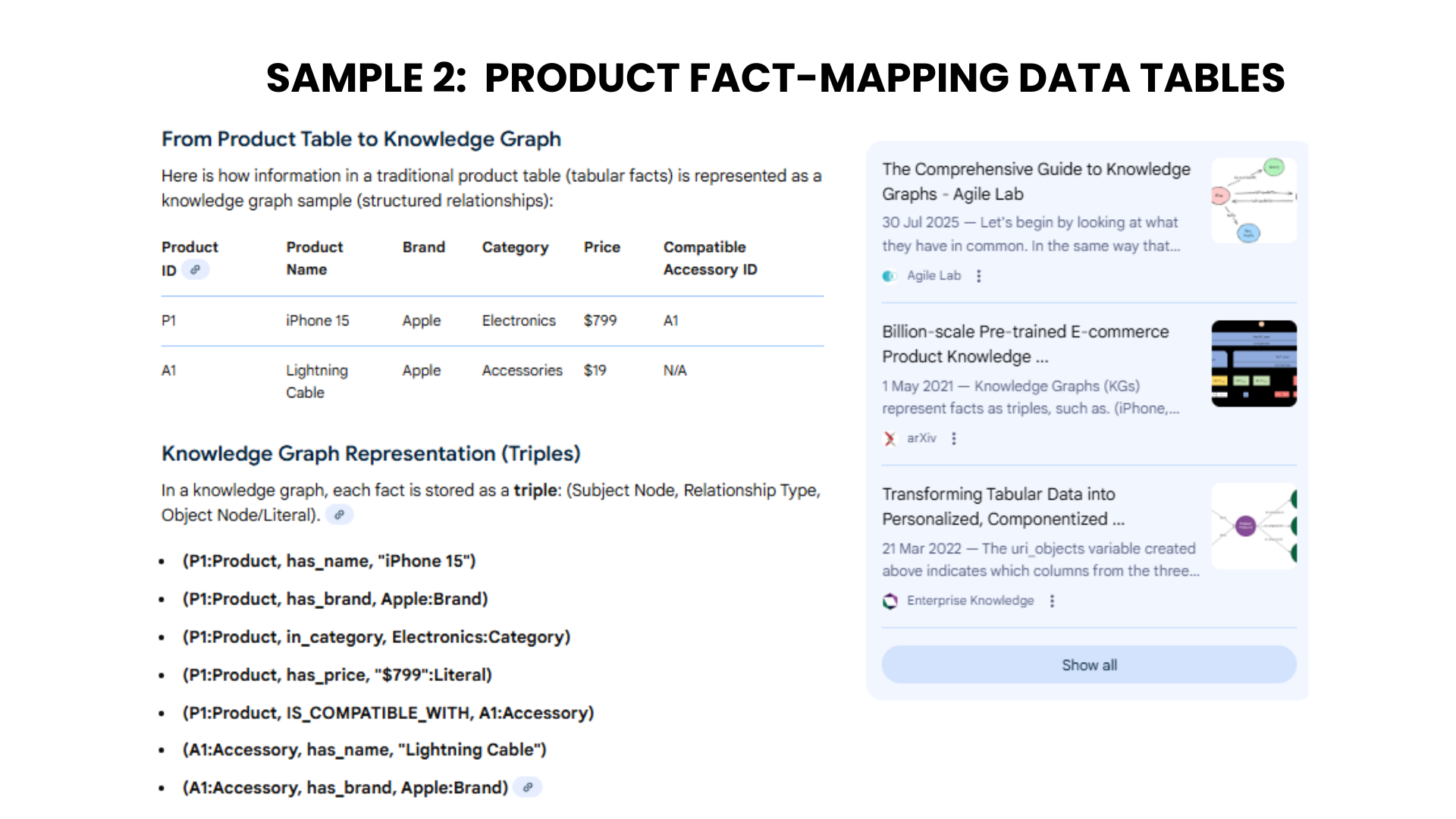  shopify & WordPress Product Entity & Fact-Mapping SEO Specialist AEO GEO Optimization for AI Search