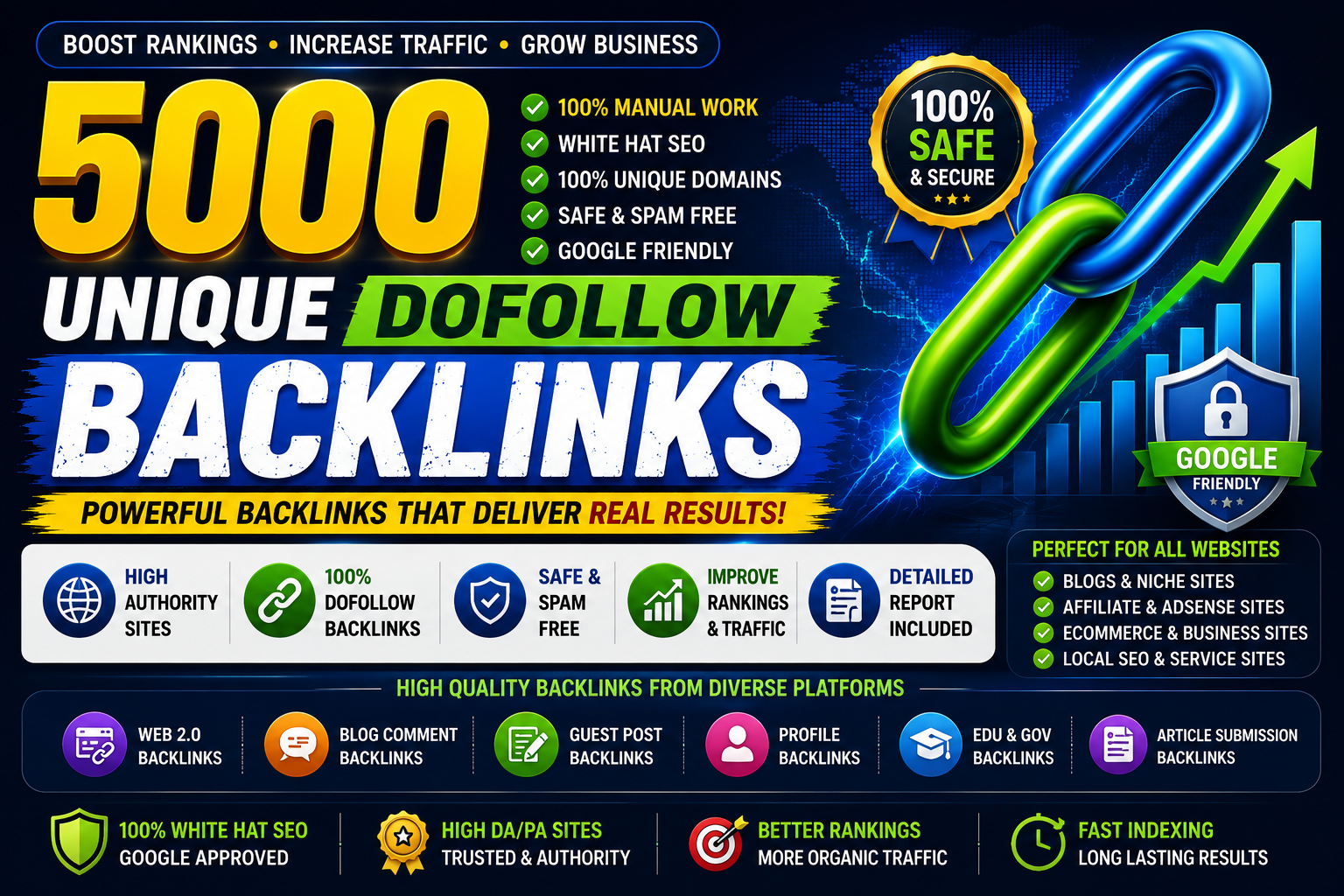 I will do High Authority Off Page SEO Backlinks for G...