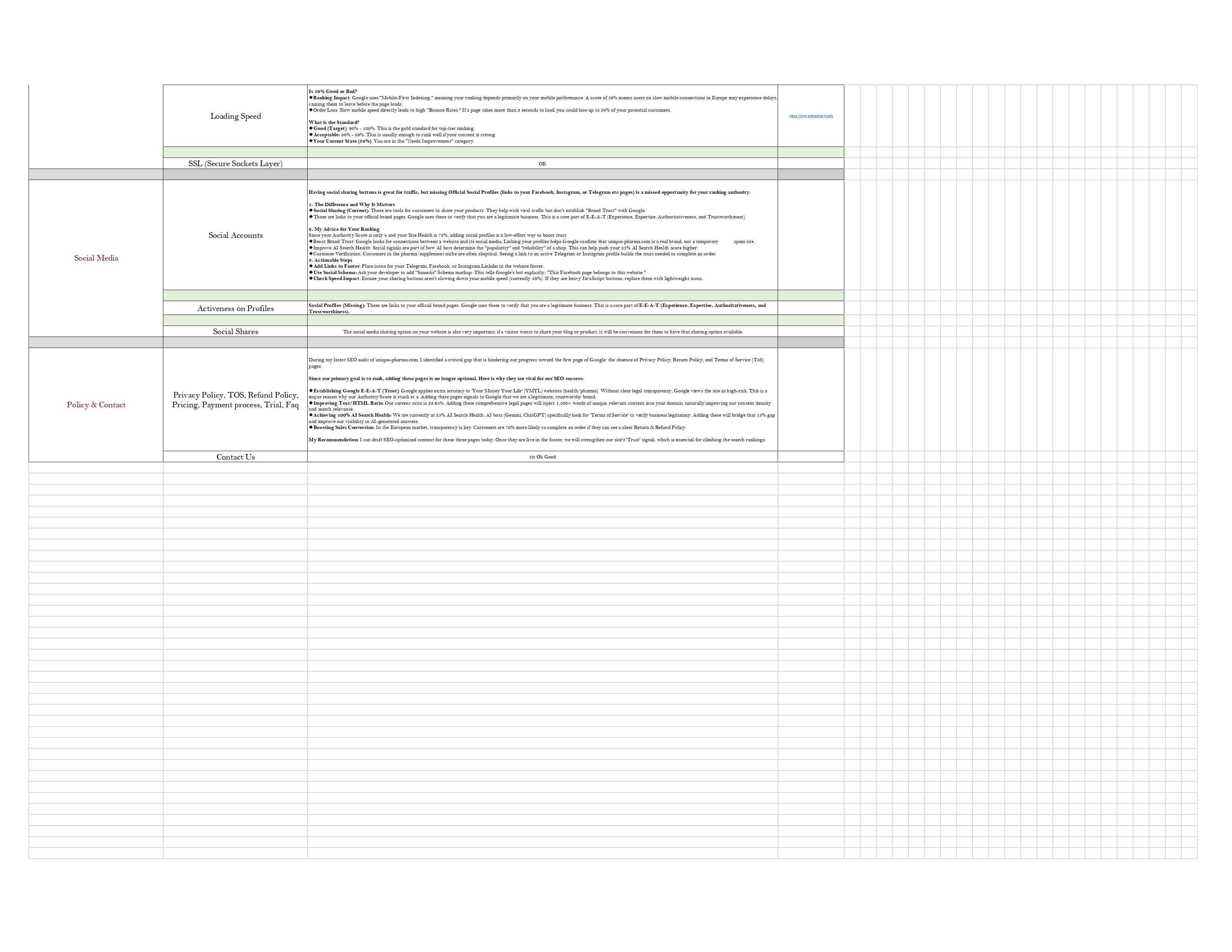 I will provide complete SEO growth strategy using Human Brain and AI Power