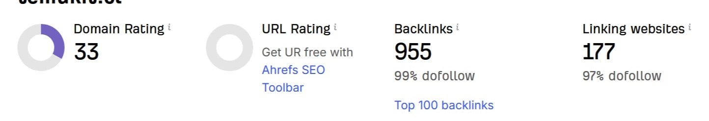 Increase Ahrefs DR 30+ with High Quality Backlinks
