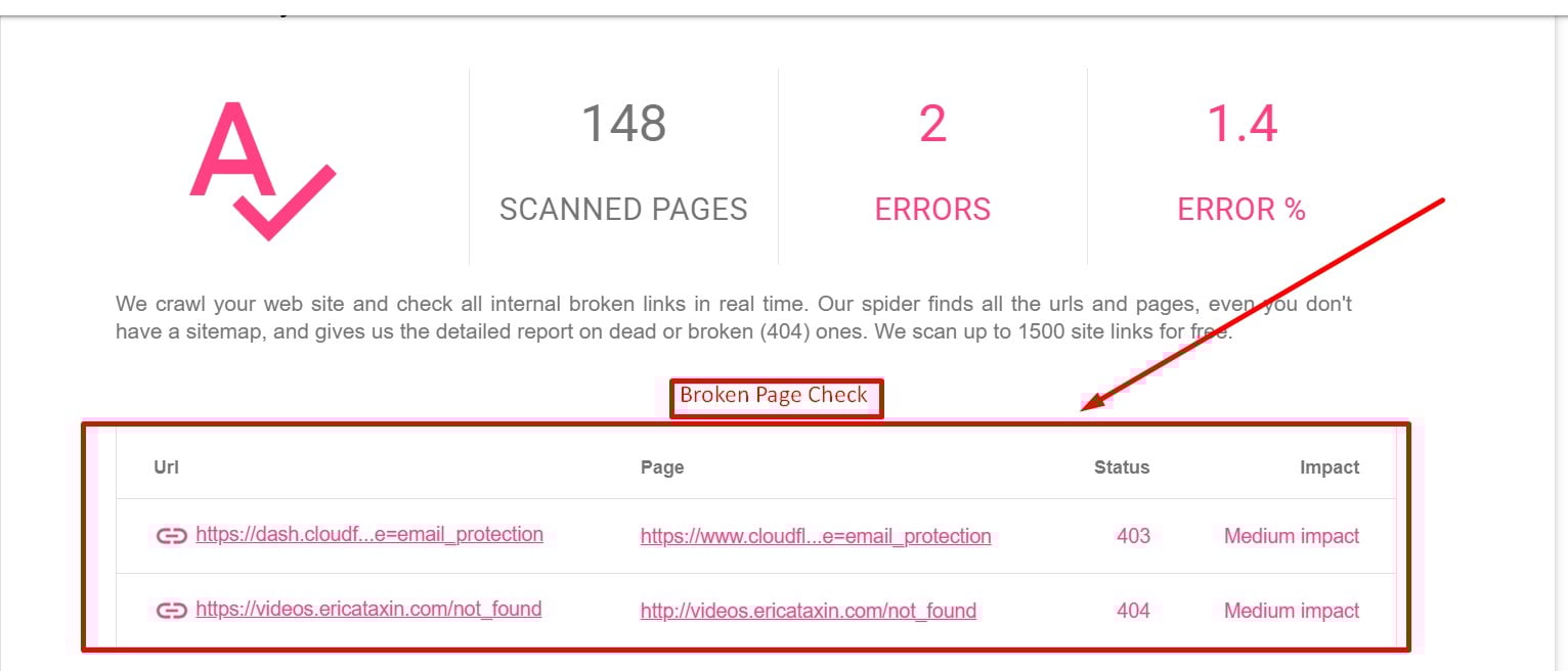 Technical SEO Audit and Fix All Errors for Website Ranking