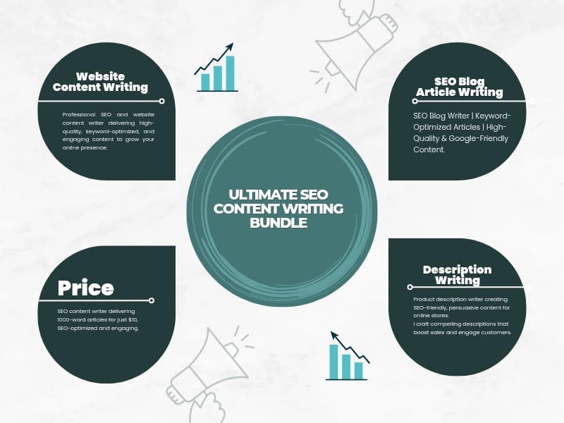 1000 Words SEO Content Writing Bundle &ndash; Rank & Grow Your Website