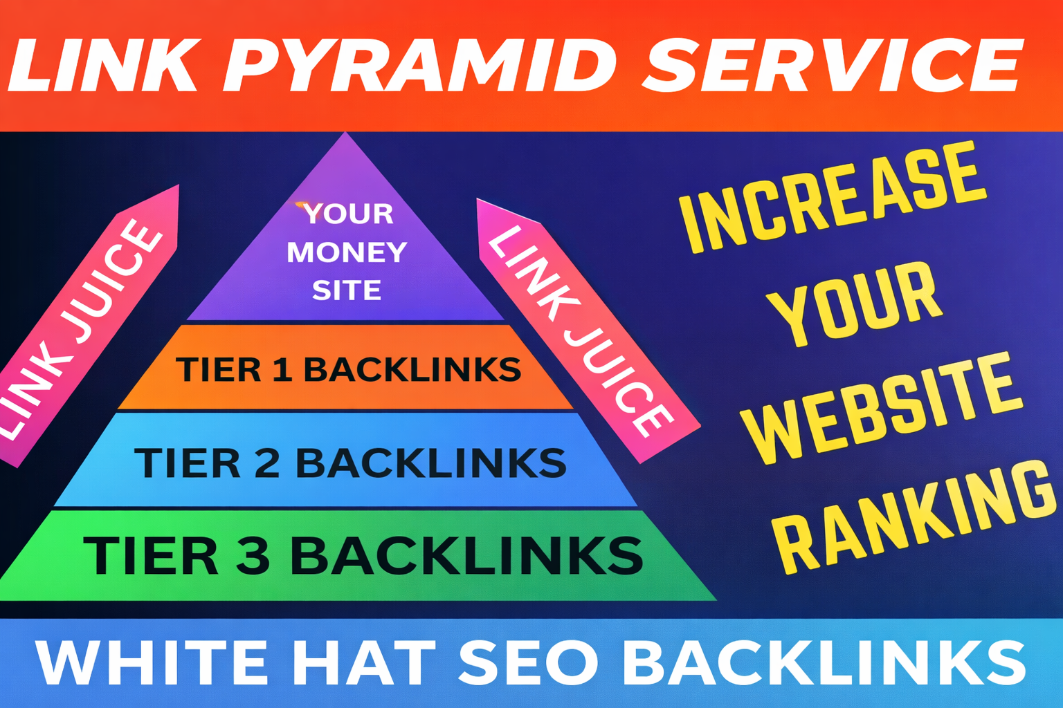 I will Create a 3 tier SEO link pyramid for backlink support and indexing