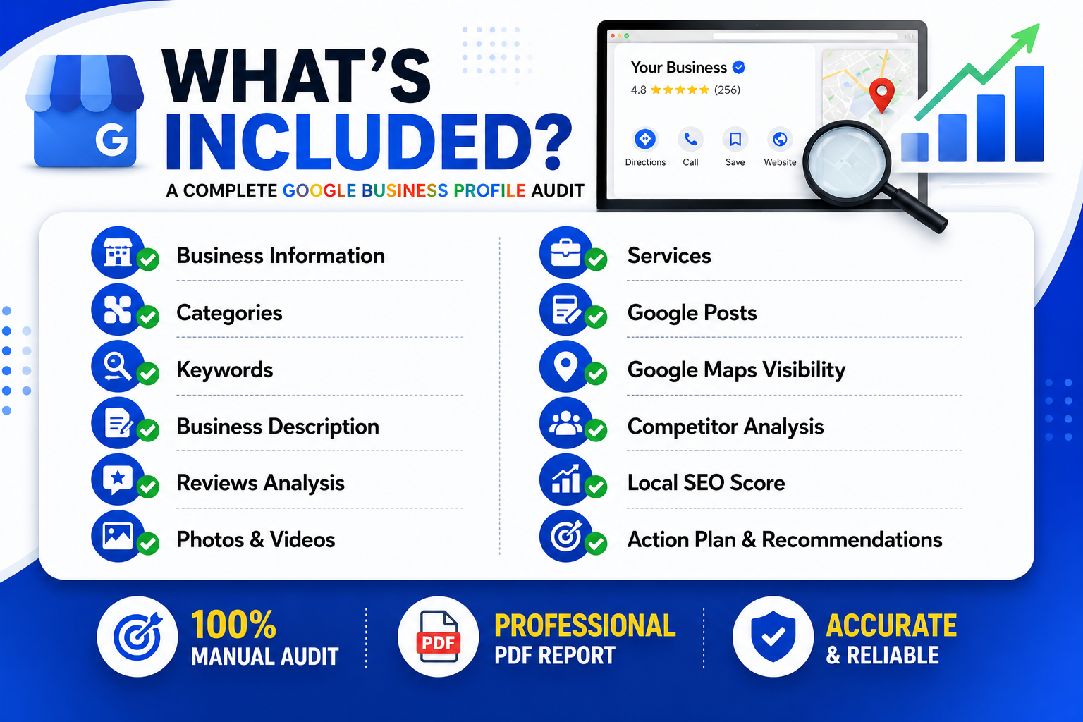 I will audit your Google Business Profile and show why you are not getting call