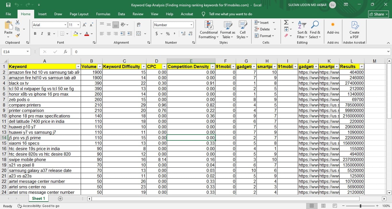 COMPLETE SEO KEYWORD RESEARCH OF WEBSITE 