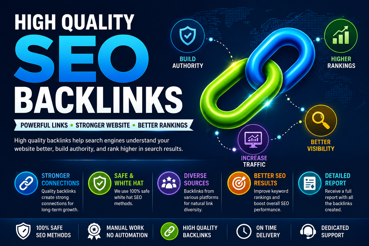 I Will Do 200+ White Hat SEO Backlinks for Your Websi...