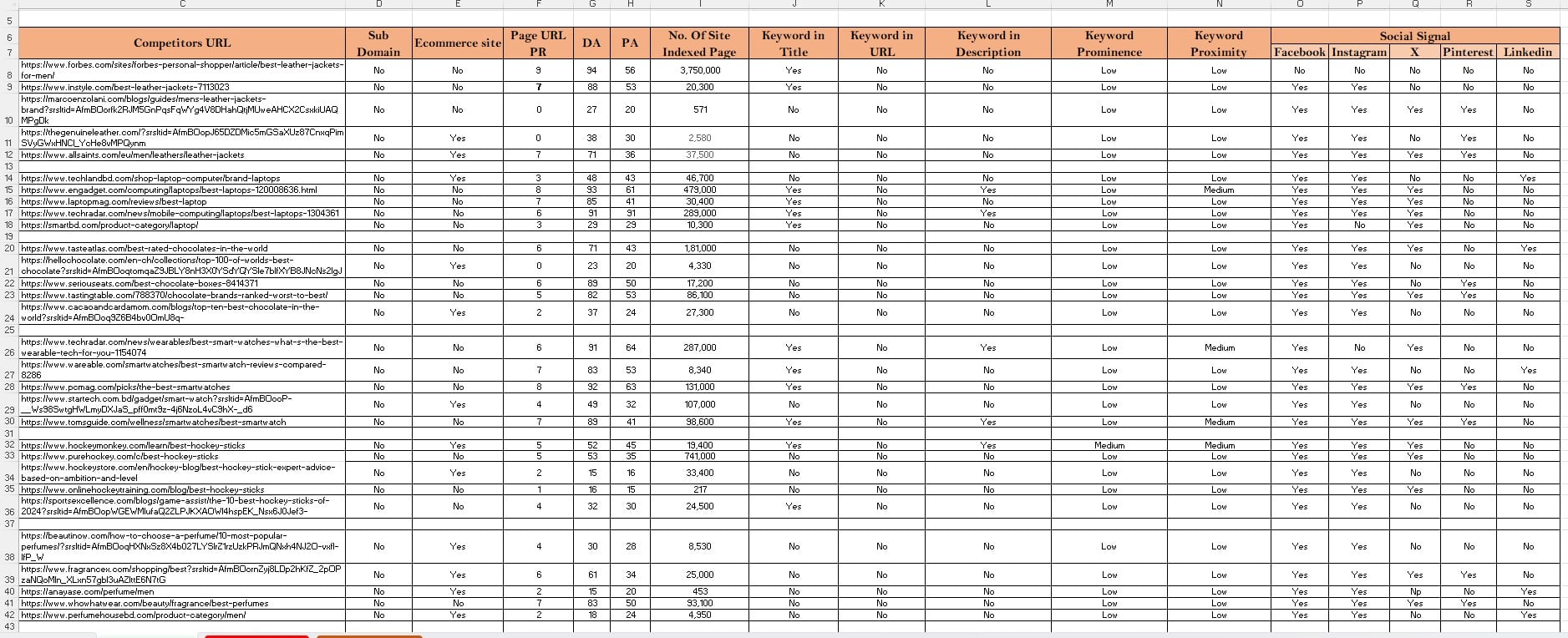 I will do in depth keyword research and competitor analysis with ai