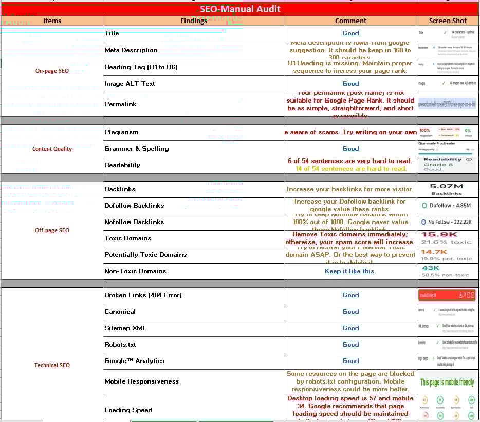 I will do SEO keyword research, competitor analysis with AI.