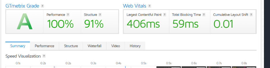 WordPress Website Speed Optimization 99+ performance score with Proven Result