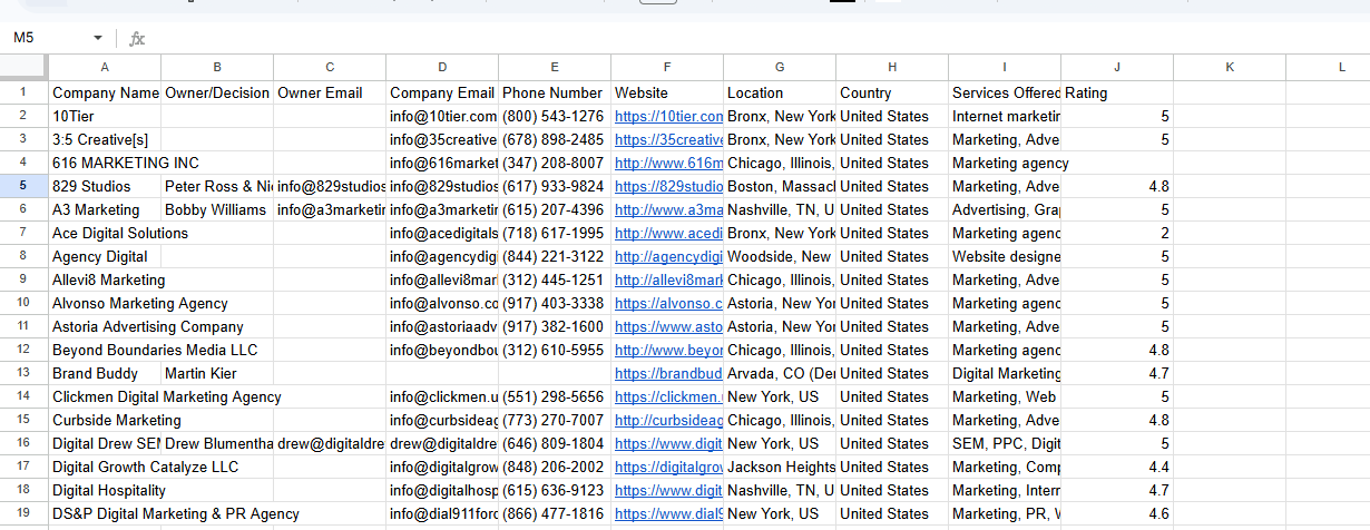  I will provide 50+ B2B agency contact list USA UK Canada