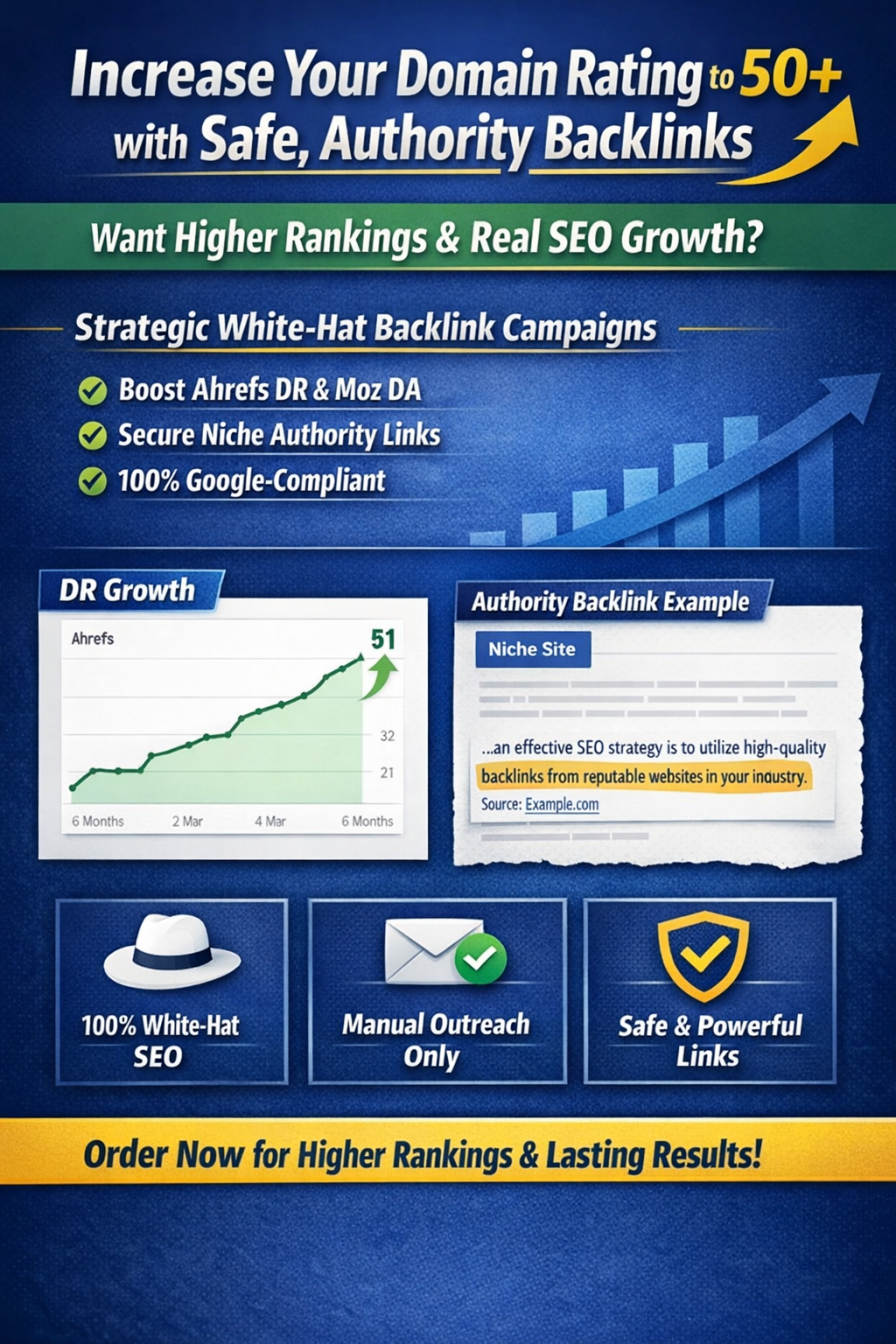 Increase Your Domain Rating to 50+ with best, Authority Backlinks