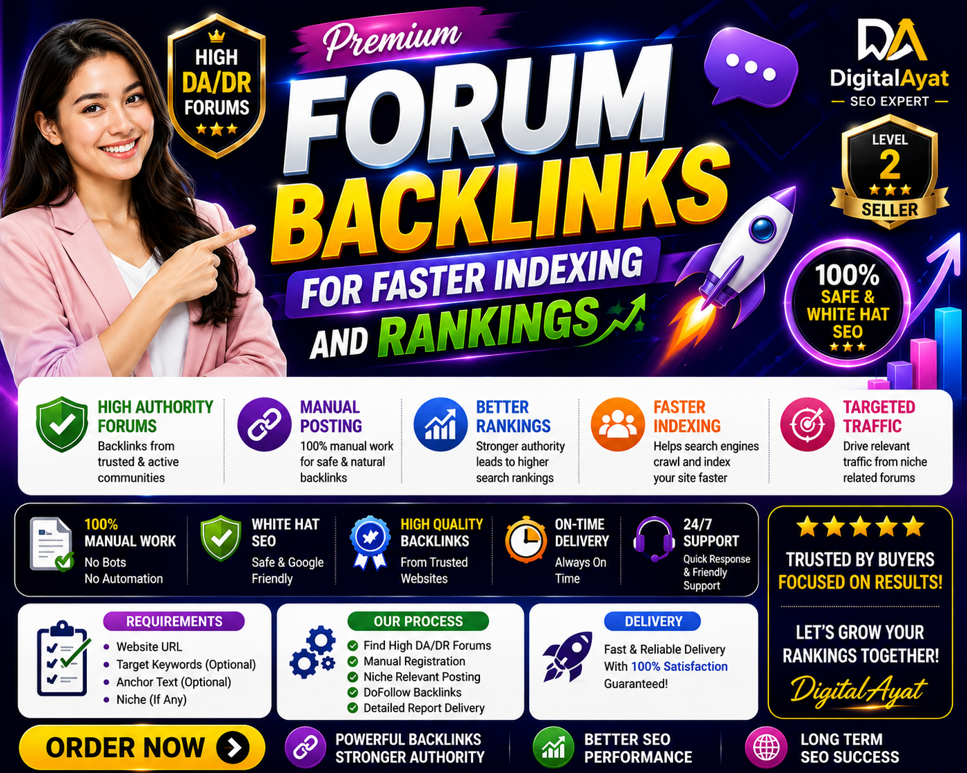 Premium 100 Forum Backlinks for Faster Indexing and Rankings