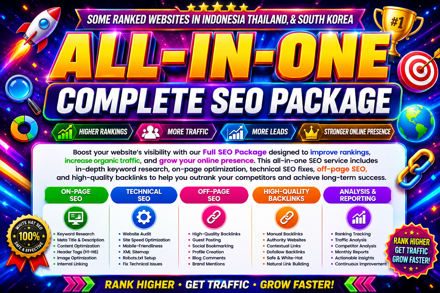 I Will Provide a Complete All-in-One SEO Package to Boost Rankings, Traffic & Online Visibility