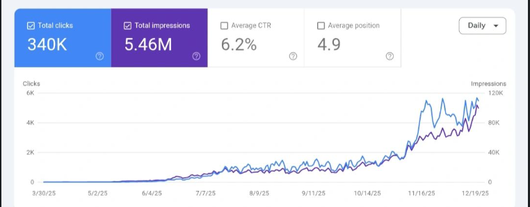 I will do website GEO SEO and LLM optimize for better AI search rankings