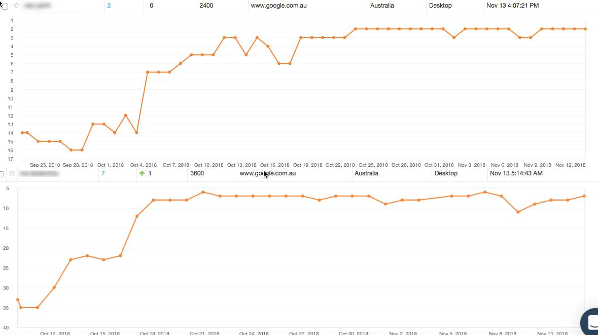 Create 30 High-Traffic Web 2.0 Dofollow Backlinks on ...