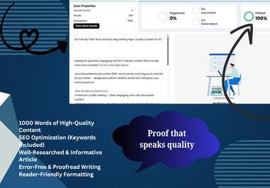 I will write 1000 words SEO friendly articles for business ranking