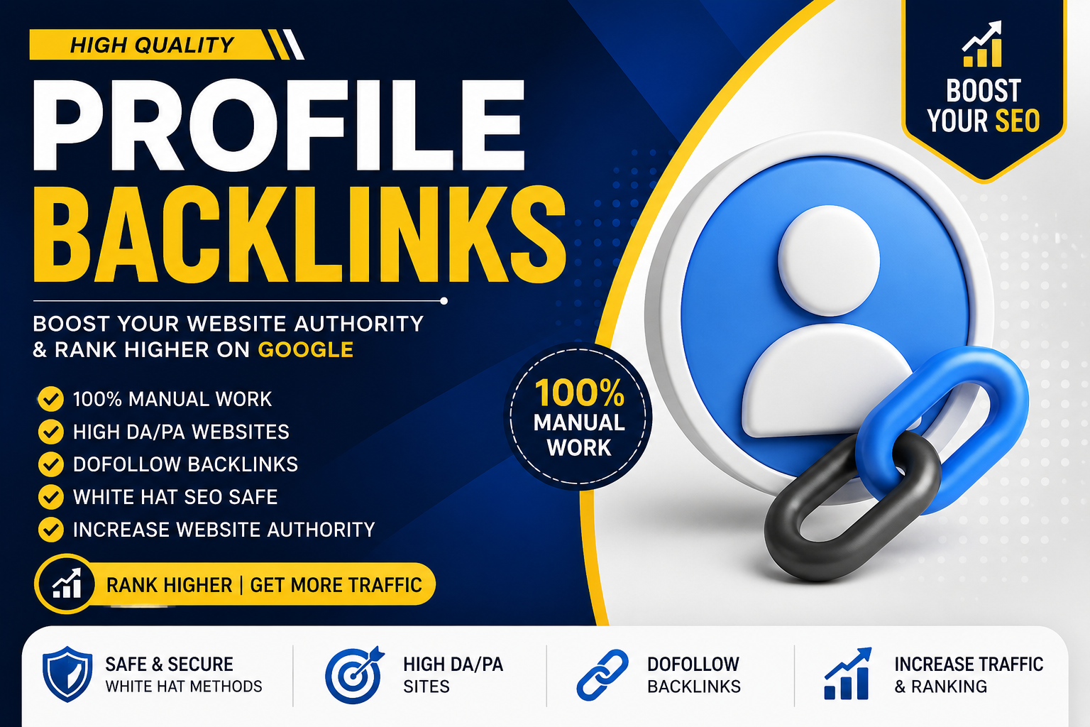 I will do 120 manual white hat high domain authority ...