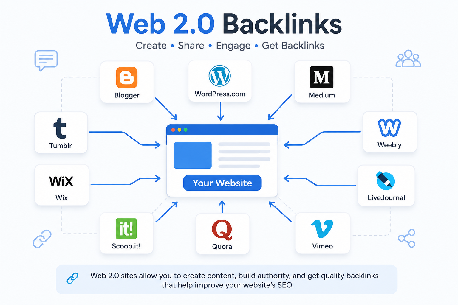 Boost Google Rankings with 50 Quality Web 2.0 Backlinks from Trusted Platforms