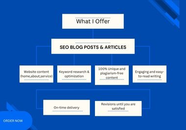I Will Write Premium Quality SEO Article, and Web Content