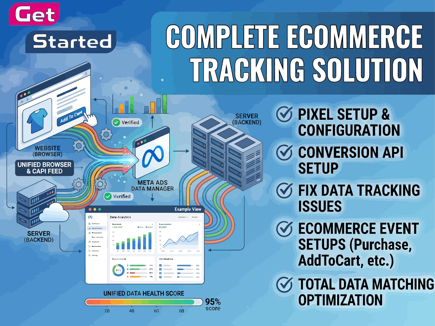 I will Setup & Fix GA4, GTM, Meta Pixel, CAPI & eCommerce Tracking