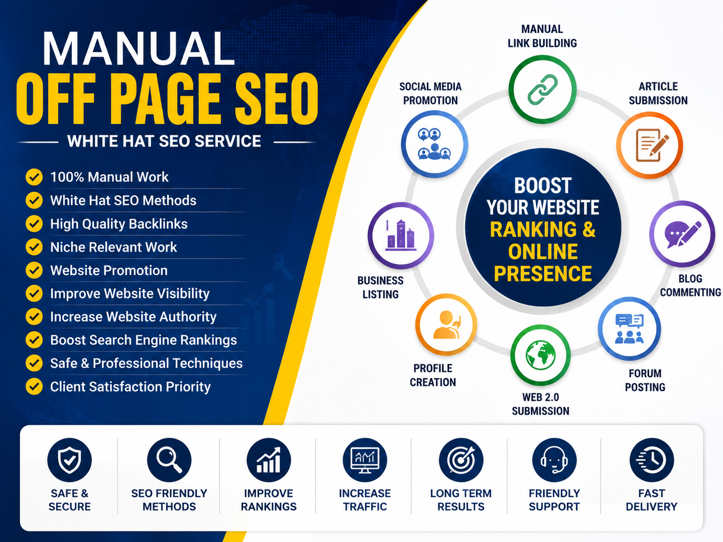 I will do manual white hat off page SEO for website promotion