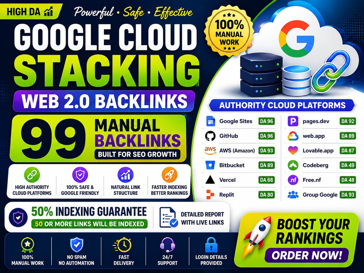 Fast Ranking Web 2.0 Backlinks | High DA SEO Link Building Service