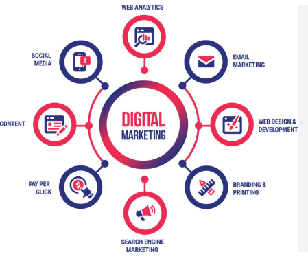 Advanced SEO Strategies for Maximum Online Growth