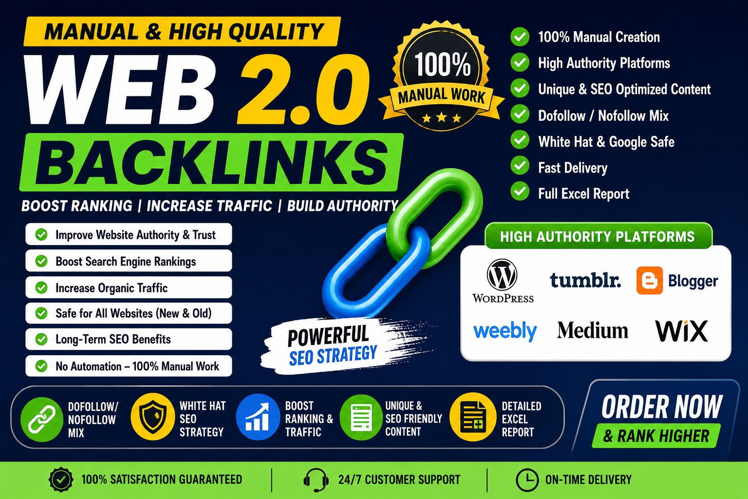 I will create SEO Friendly web 2.0 Backlinks for Google Rankings 