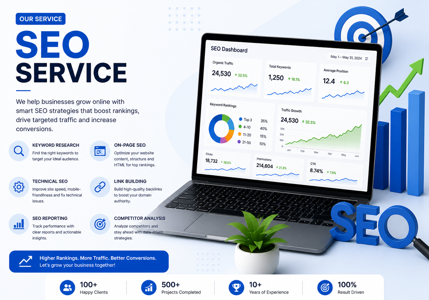 Rank higher on Google with our data-driven and professional on-page SEO