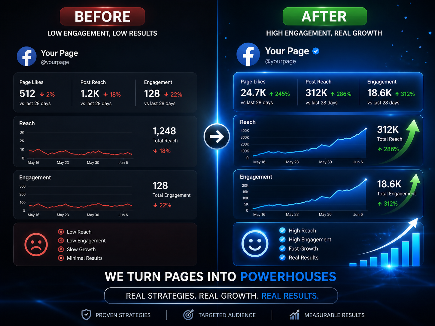 Profile Popularity Increase Service Package