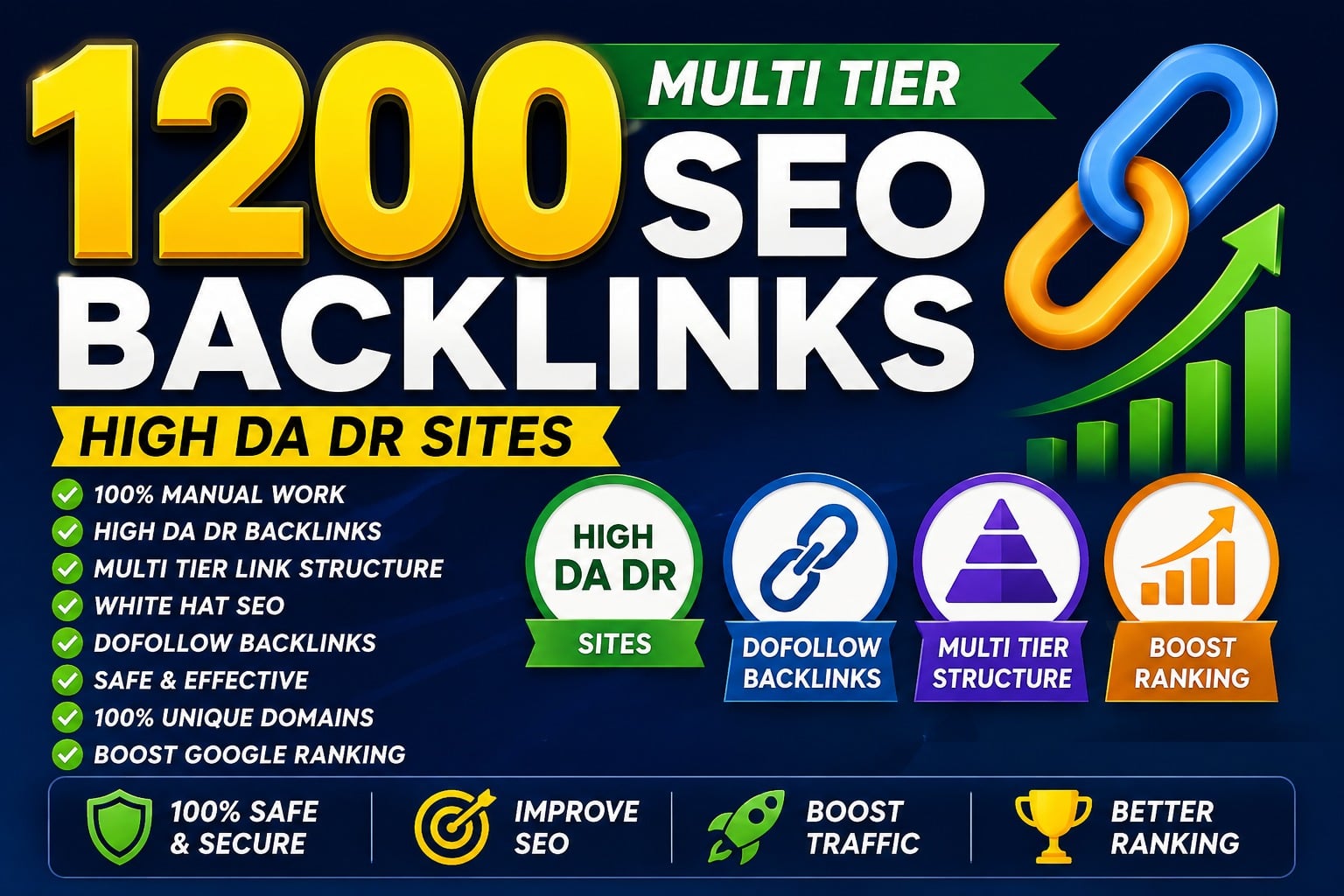 I will 1200 create powerful multi tier SEO backlinks ...
