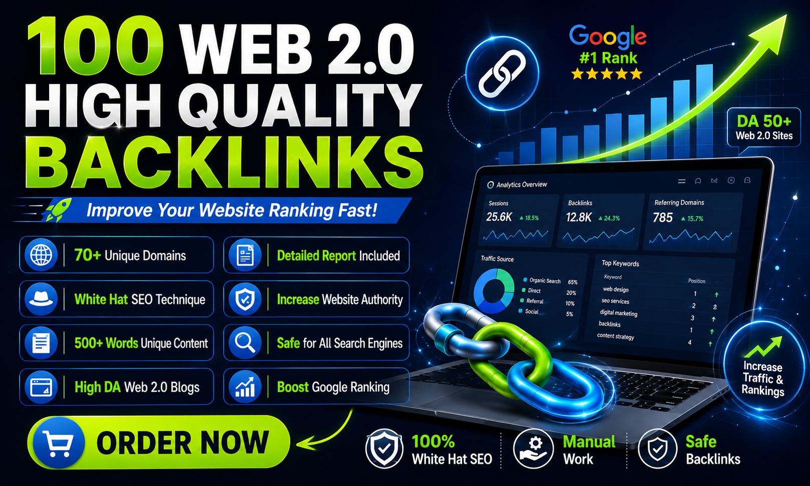 I Will Create 100 White Hat Web 2.0 Backlinks Fast