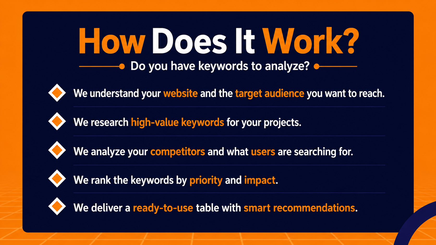 SEO Keyword Strategy for Store Traffic and Sales