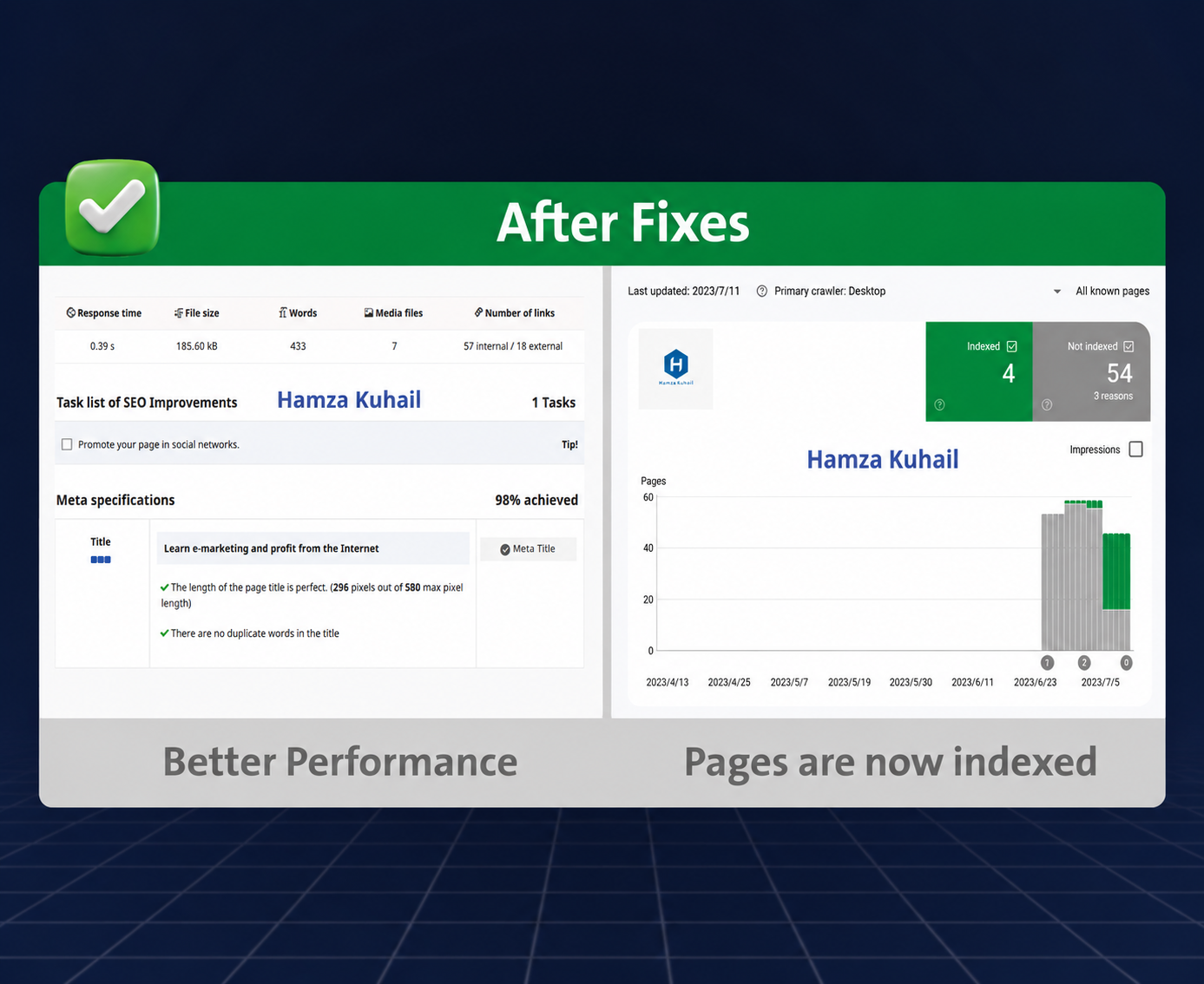 Comprehensive SEO Audit & Action Plan to Boost Your Website Rankings