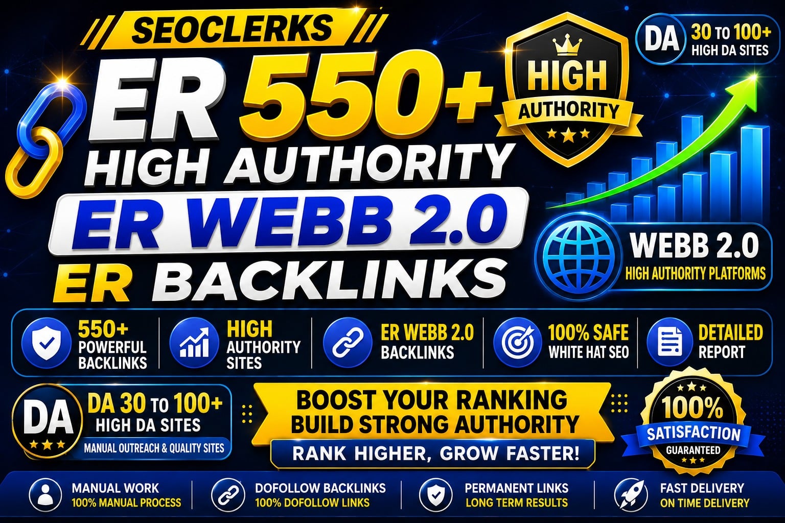 I Will Create 550 High-Quality Web 2.0 Backlinks
