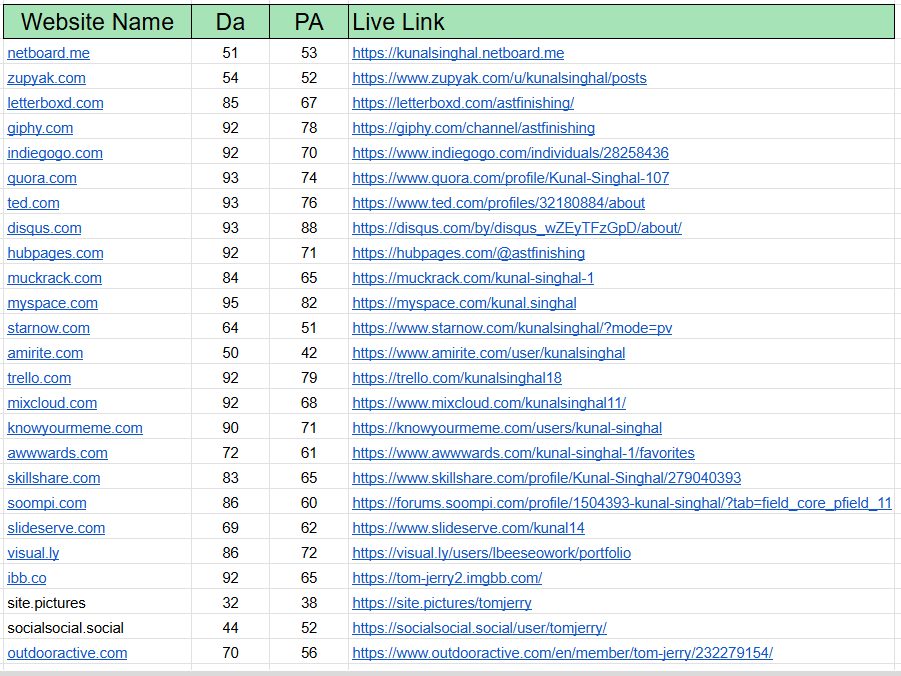 Build 100+ High Quality Manual Profile Creation Backlinks