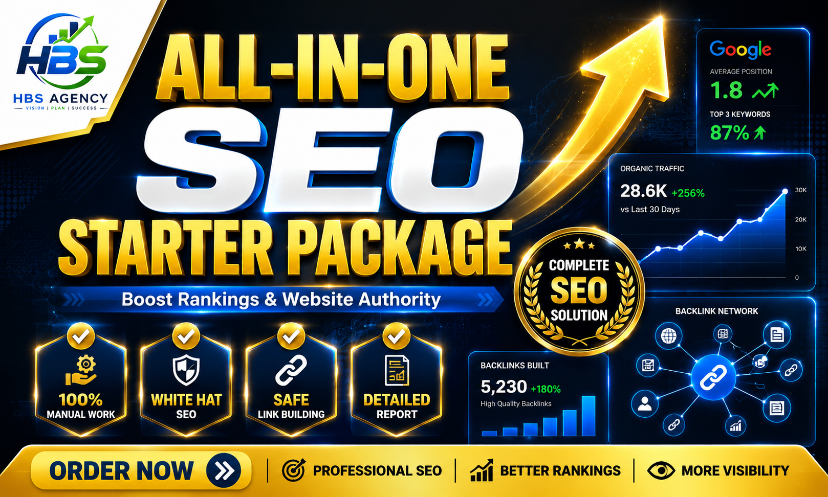I Will Provide an All-in-One SEO Starter Package for Better Rankings