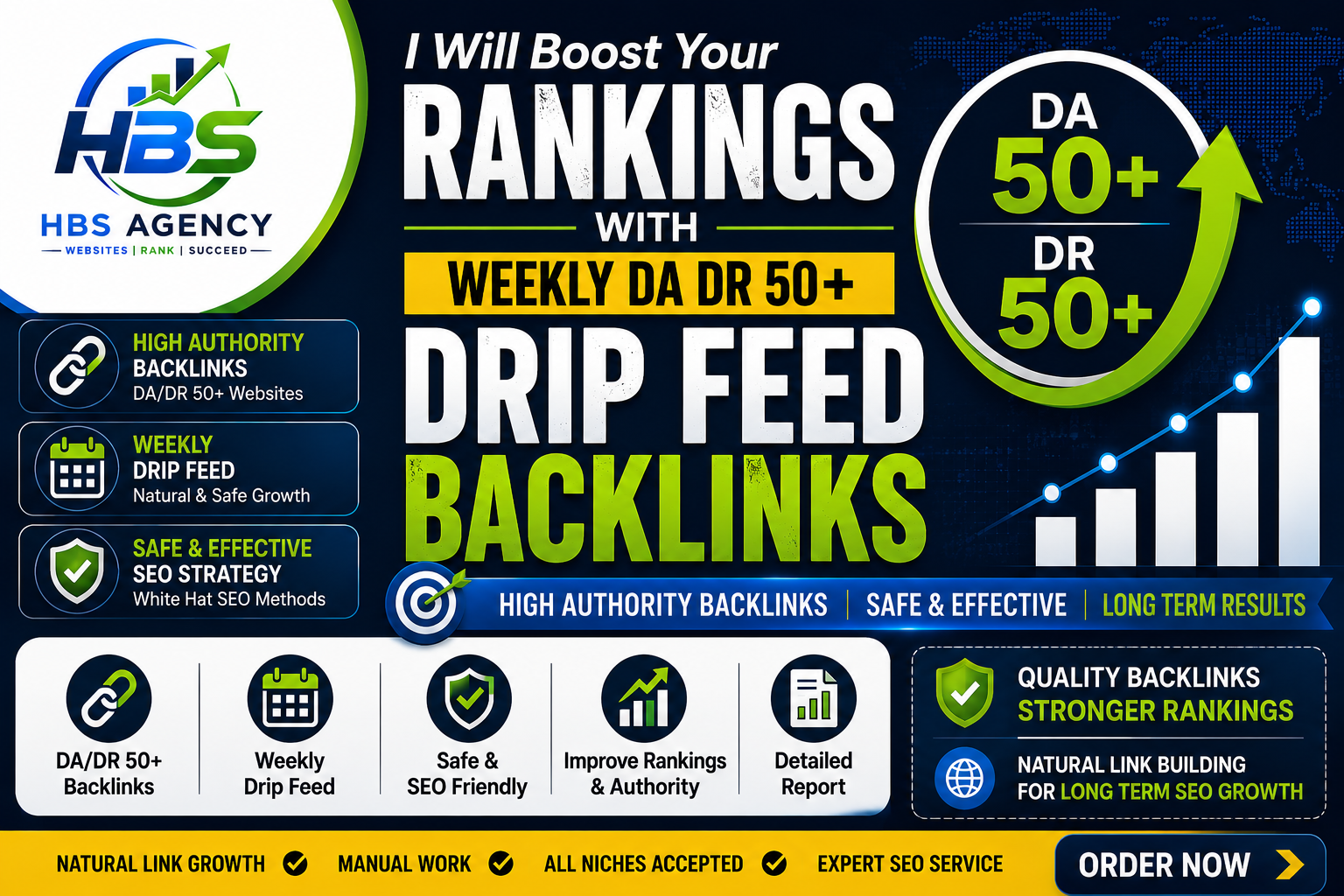 I Will Boost Your Rankings with Weekly DA DR 50+ Drip Feed Backlinks