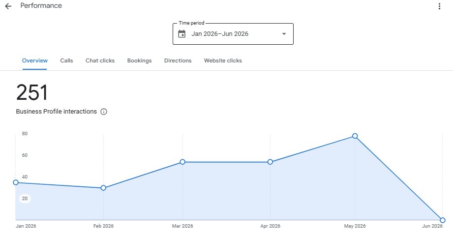 Google Business Profile & Local SEO Specialist | Map Pack Rankings 