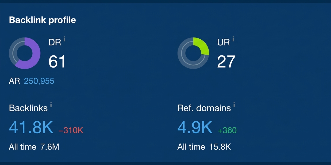 I will do local SEO and AI search optimization for your business 