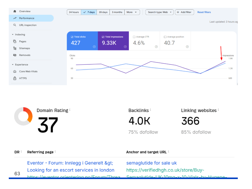 I will do high authority SEO dofollow backlinks manually