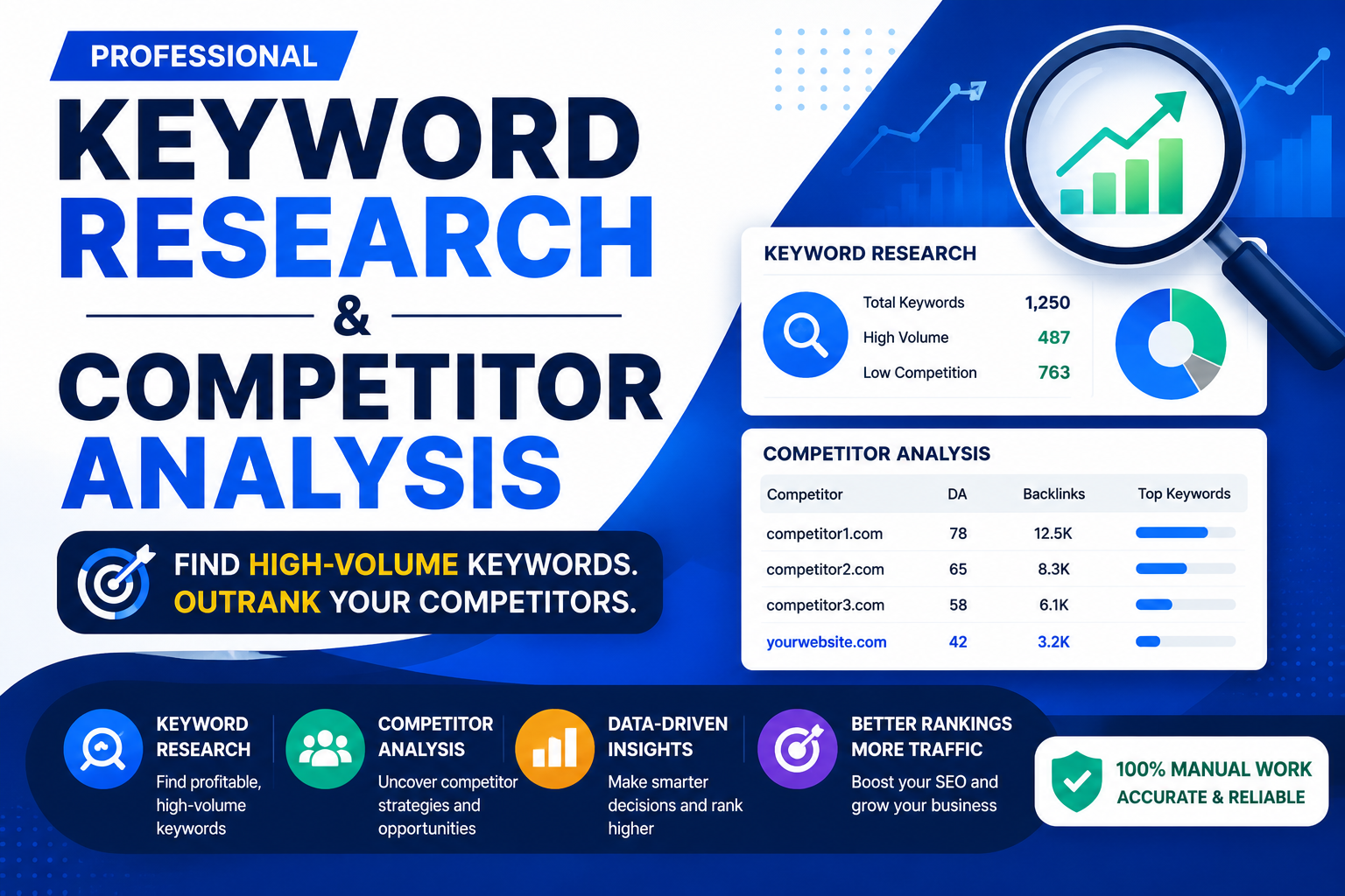I will do keyword research competitor analysis and SE...