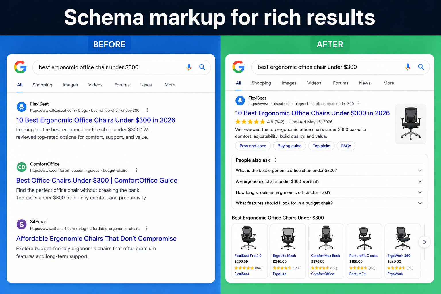 I will do schema markup, structured data, rich snip...