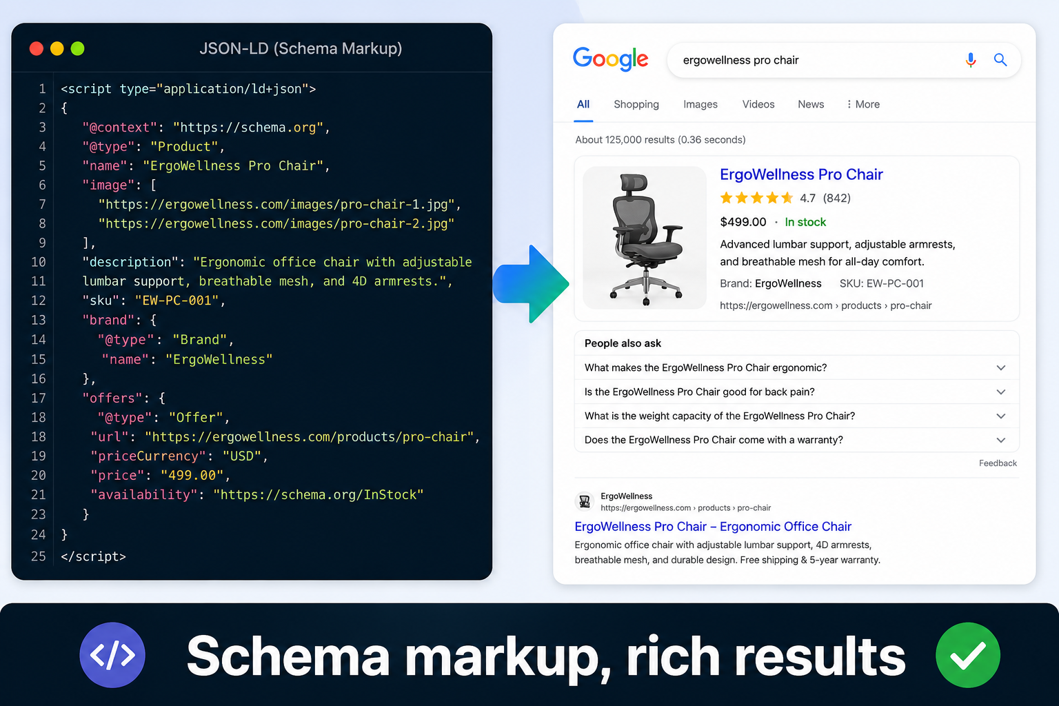 I will do schema markup, structured data, rich snippets for your website
