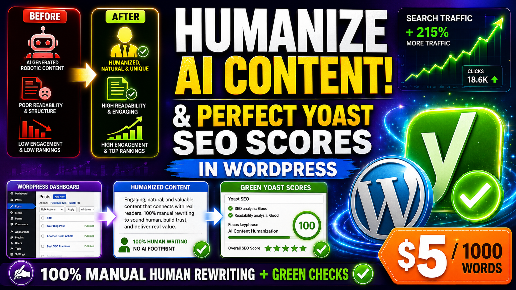 I will humanize AI content and optimize Yoast SEO in ...