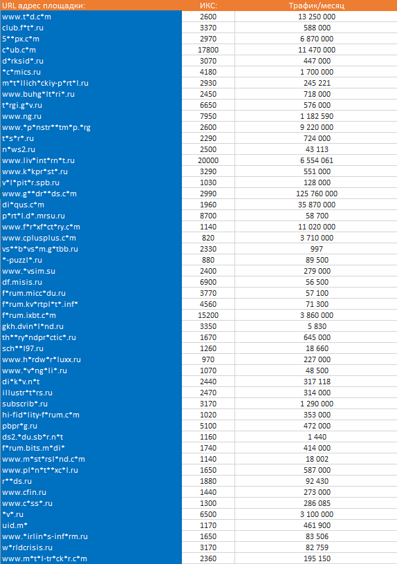 I will manually place 50 non-anchor backlinks from SQI 500+ sites